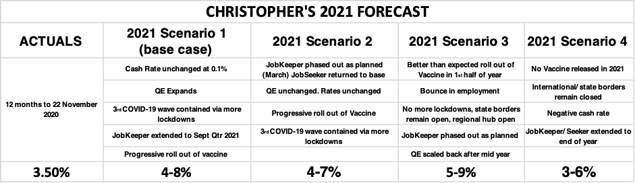 Louis Christyopher chart