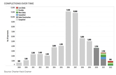 Chart, bar chart, waterfall chart
Description automatically generated